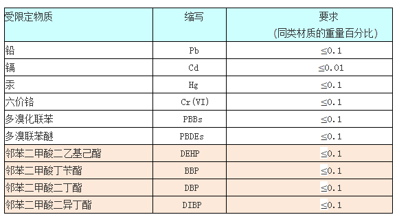 %title插图%num 手机杀菌盒ROHS检测报告如何办理?