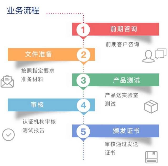 %title插图%num U型锁REACH检测报告贝斯通检测第三方机构